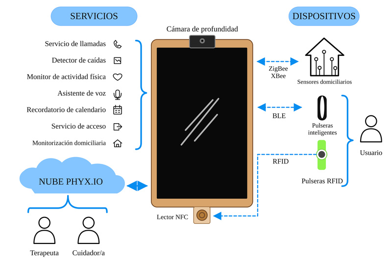 Imagen